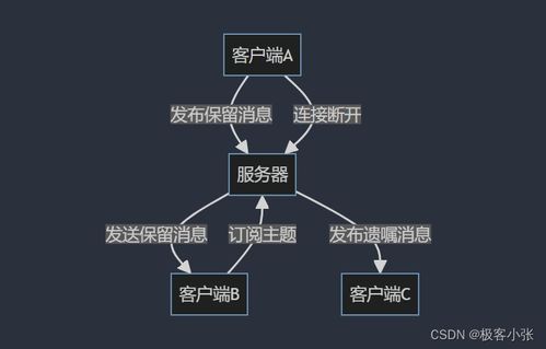 百度蜘蛛池租用:蜘蛛池，网络营销中的K型布局策略解析