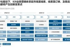 百度蜘蛛池优化:B2B发帖软件与蜘蛛池，揭秘高效网络营销背后的秘密武器