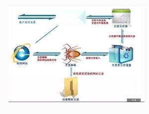 百度蜘蛛池引流:蜘蛛池租服务器哪家好？深度解析行业翘楚，助您轻松搭建高效蜘蛛池