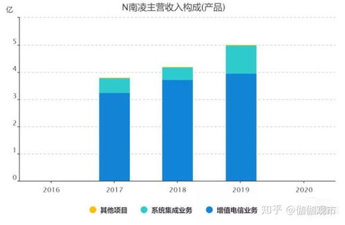 网络服务提供商是指