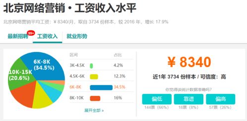 网络营销专业是干什么的