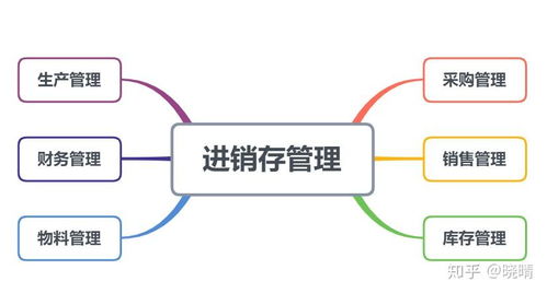 永久免费进销存手机版