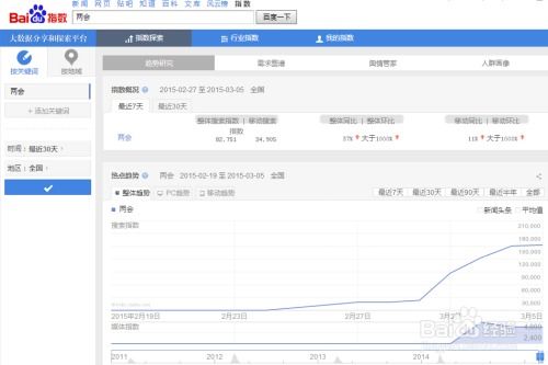 百度指数使用方法
