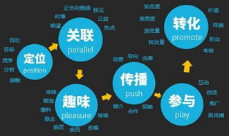 品牌营销方案