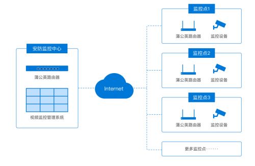 百度蜘蛛池价格:蜘蛛池搭建攻略，XM丿云速捷，助您高效抓取网络资源