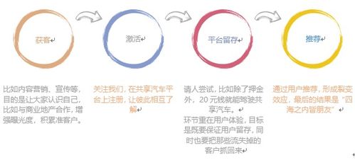 四种基本营销模式