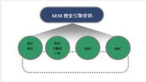 关键词调词平台费用