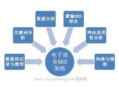 网站seo完整seo优化方案