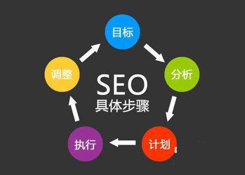 百度seo如何优化关键词