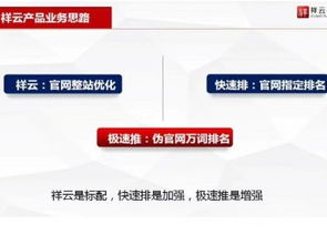 网站优化平台