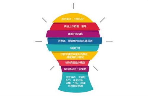 品牌营销策略分析
