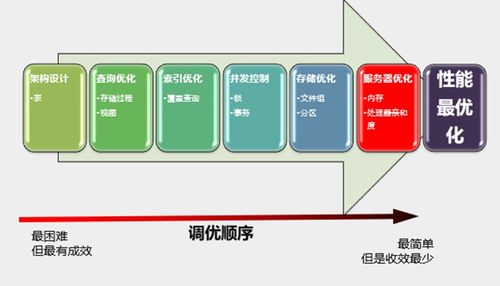 百度蜘蛛池引流:搭建蜘蛛池，揭秘所需IP服务器数量及优化策略