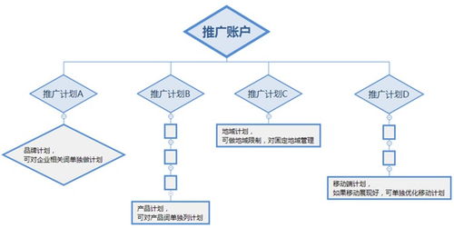 百度蜘蛛池引流:蜘蛛矿池打币不到账，原因及解决方案解析