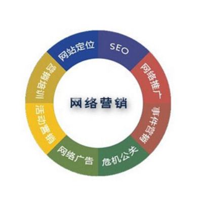 网络营销有哪些