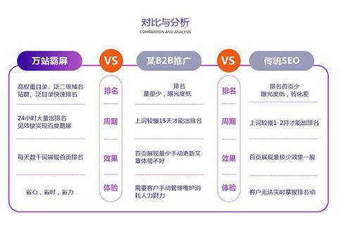 上海网络推广需要多少