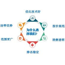 排名优化方案