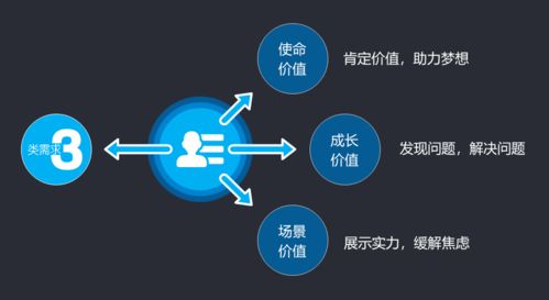 怎么把产品放到网上销售