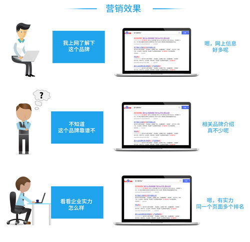 网店网络营销策划方案