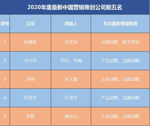 营销策划公司名字