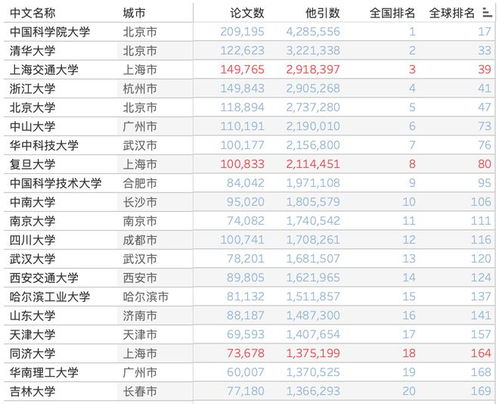 上海排名优化seobwyseo