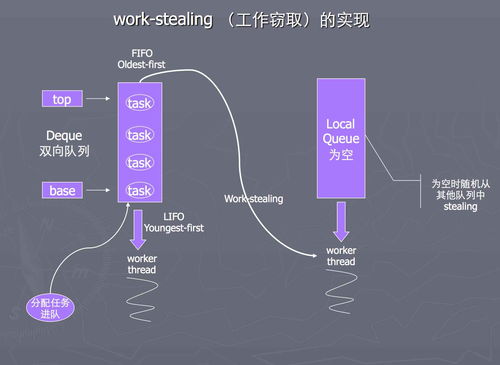 百度蜘蛛池优化:谷歌蜘蛛池，揭秘其神秘用途与在网络世界中的重要性