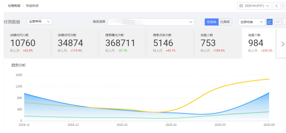 商丘做好阿里巴巴国际站运营这3个问题你要知道!