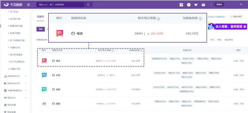 小红书笔记关键词排名优化