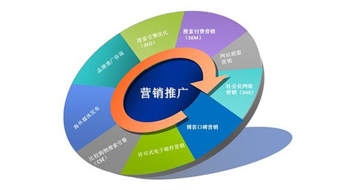 企业营销策划方案