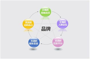 整合营销是什么