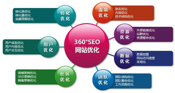 百度蜘蛛池优化:陕西360蜘蛛池，助力企业高效SEO优化，提升网站流量与排名