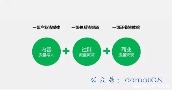 社群营销平台有哪些