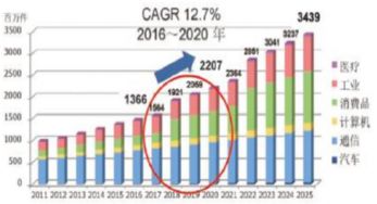 预测2025年网络营销的发展