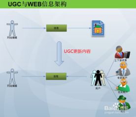 简述优化搜索引擎的方法
