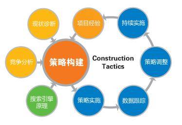 网络推广工作是做什么的