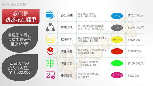 开发一个公司网站费用