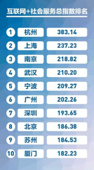 杭州网站排名提升