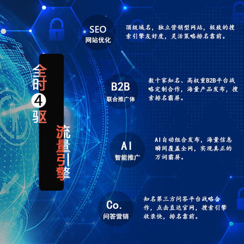 seo网站推广方案