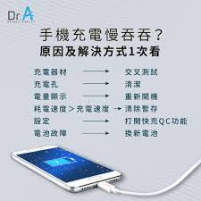 优化电池充电什么意思