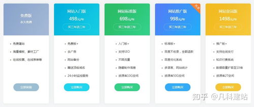 哪里可以建网站
