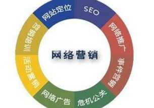 厦门网络营销推广