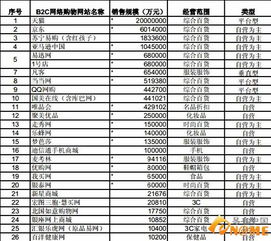 销售网站排名