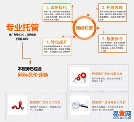 广州 竞价托管