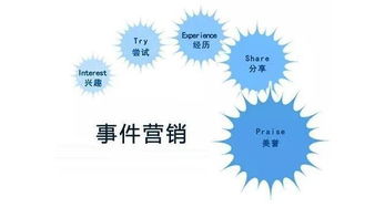 最近营销热点