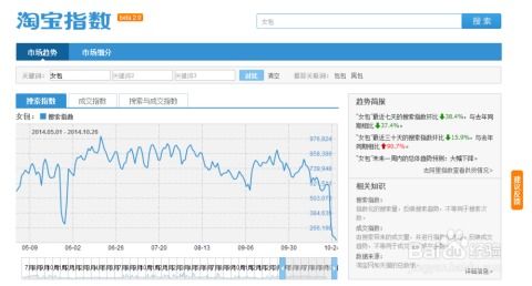 淘宝交易指数换算工具