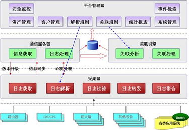 百度蜘蛛池租用:引蜘蛛池软件，助力网络营销，提升企业竞争力