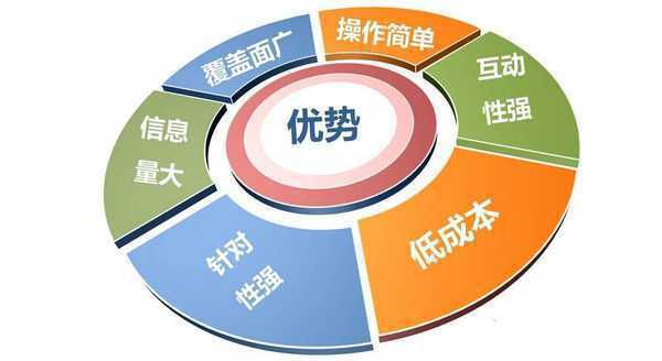 产品怎么在网上推广