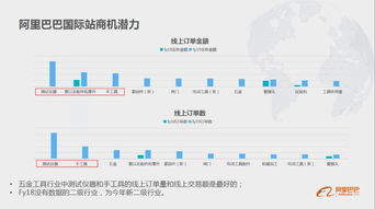 阿里巴巴数据分析官网