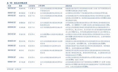网络推广收费价目表