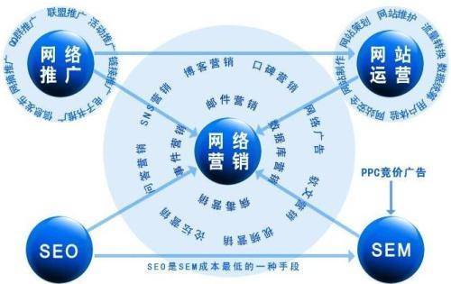互联网网络推广