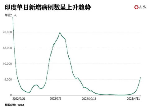 第二波疫情最新消息